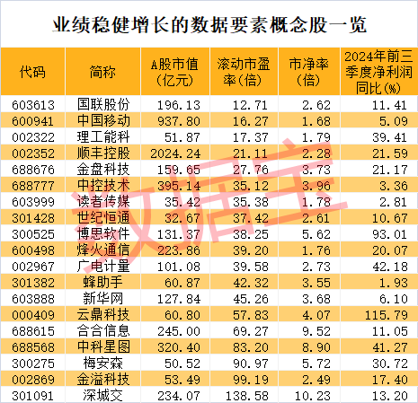 数据资产入表加速 业绩稳健增长+低市净率+低市盈率股稀缺__数据资产入表加速 业绩稳健增长+低市净率+低市盈率股稀缺