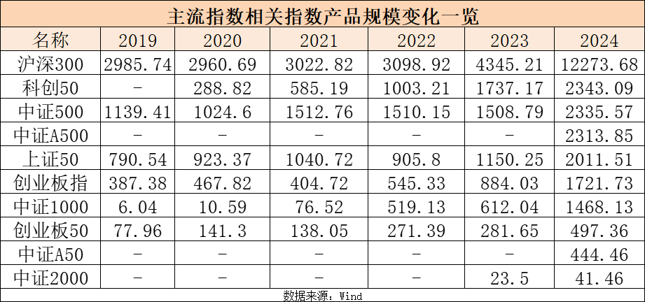 中科创达是500强公司吗__泰达中证500