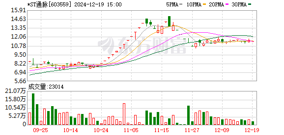 *ST花王等四家上市公司发布重整计划资本公积金转增股本实施公告，股价或大幅下调