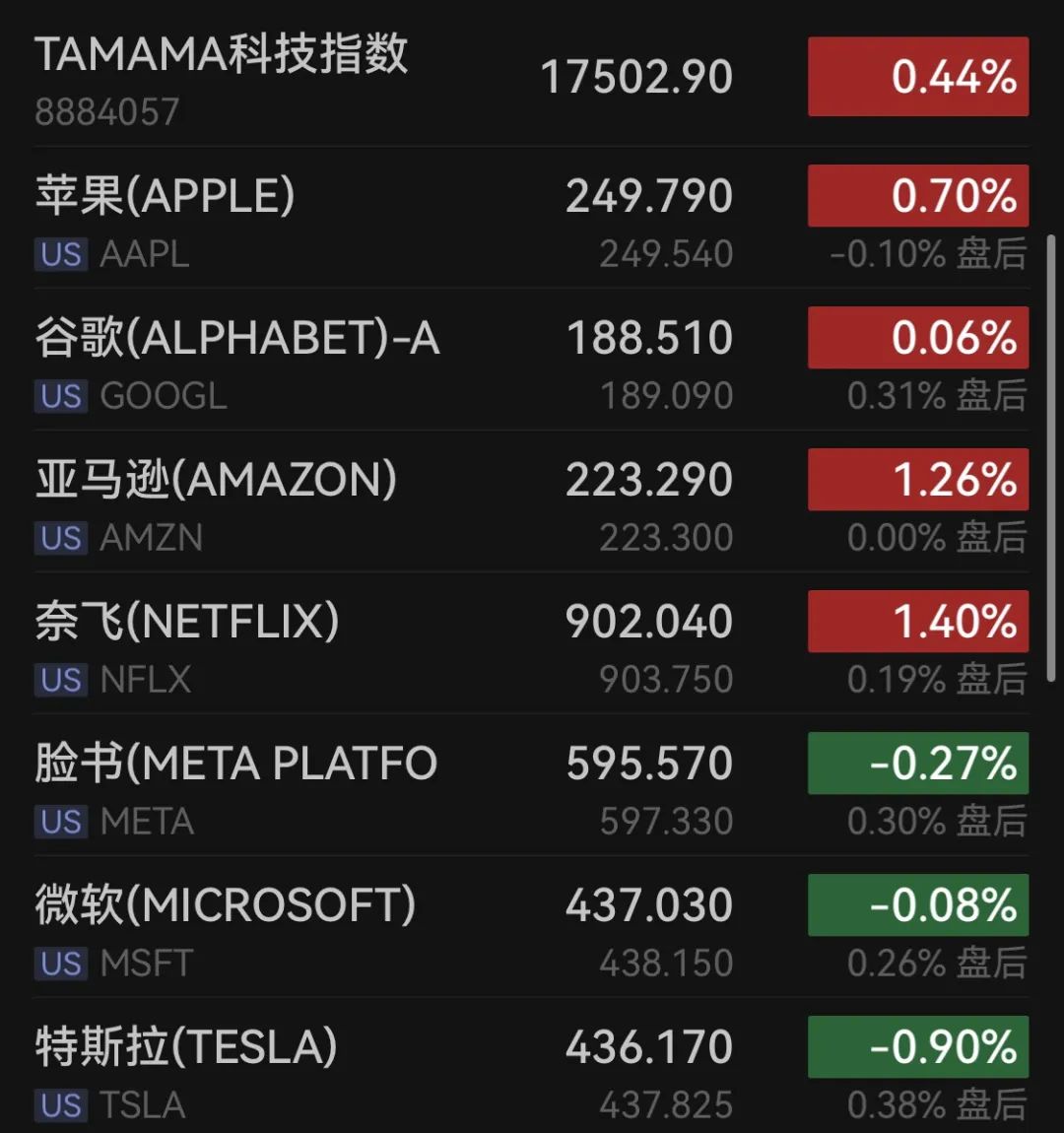 科技芯片股票_科技股芯片股价_