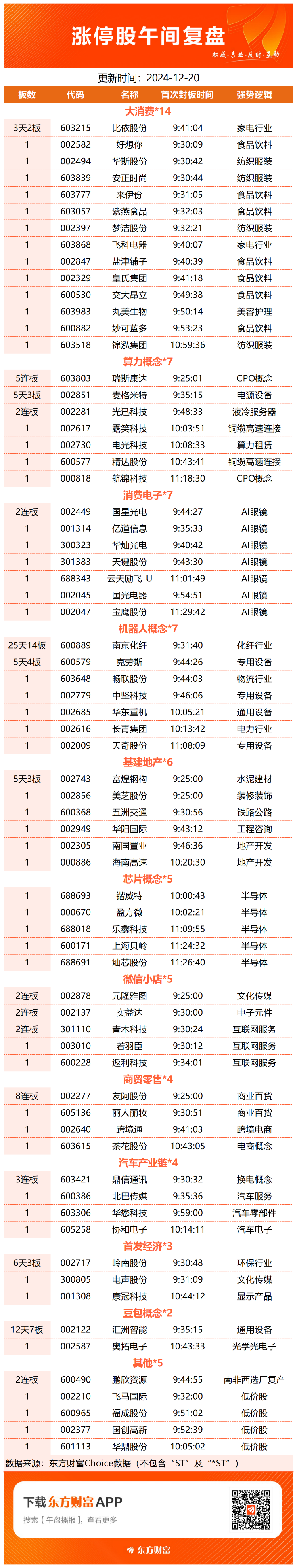 _沪指上涨0.54% 两市超4000股飘红 铜缆高速连接、AI眼镜领涨_沪指上涨0.54% 两市超4000股飘红 铜缆高速连接、AI眼镜领涨