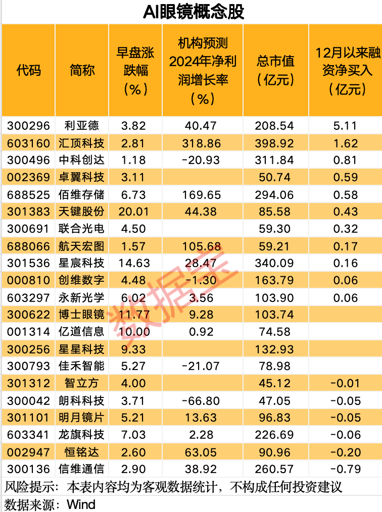 _新款眼镜_最新眼镜