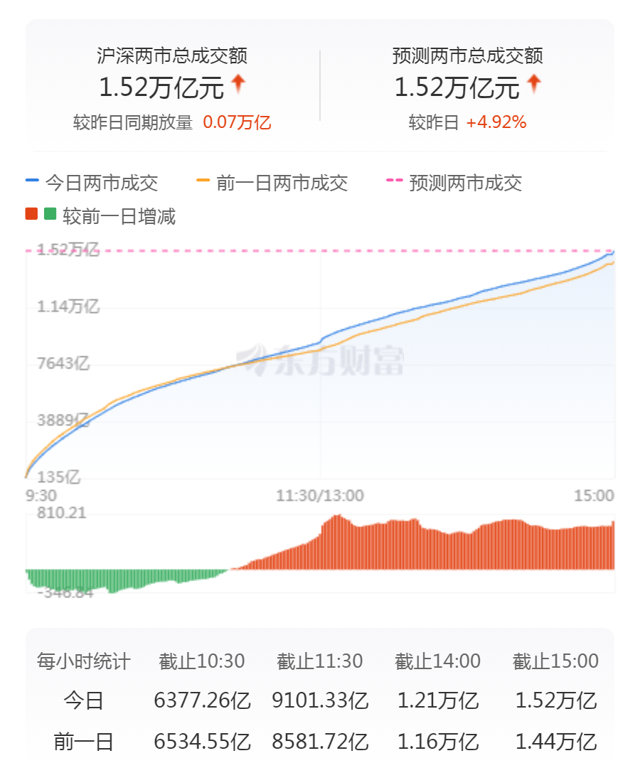 2300亿半导体巨头暴跌_3400亿半导体巨头_