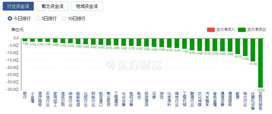 2300亿半导体巨头暴跌_3400亿半导体巨头_