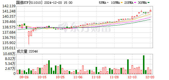 K图 511010_0