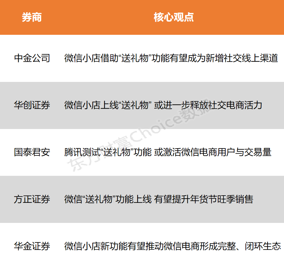 12月20日股市动态：科创50指数强势，半导体板块领涨，微信小店测试送礼物功能