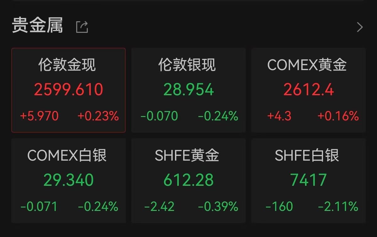 黄金大降价现在多少钱一克_黄金降价多少钱_