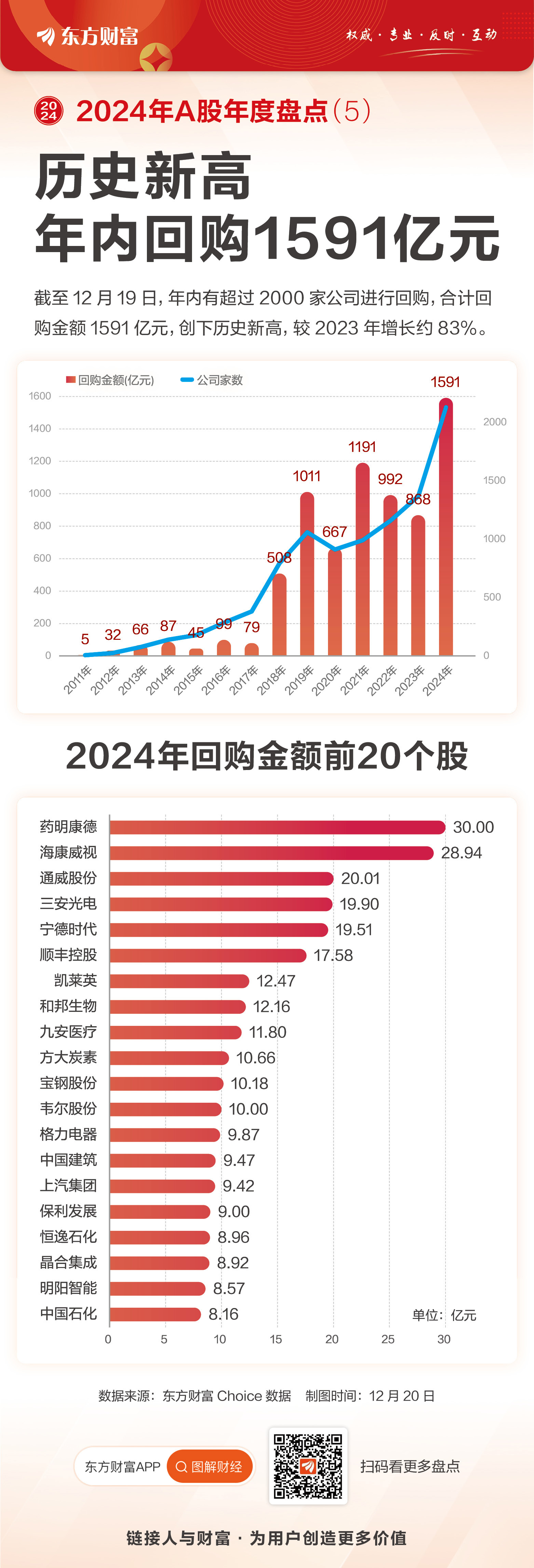 回购股历史亿元高新年收益率_2021年回购股票_