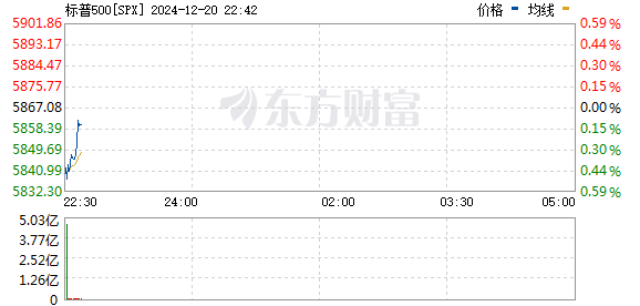 R图 SPX_0