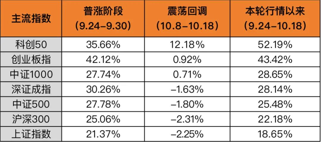 _机构资金节后首次回流！后市科技打头阵？_机构资金节后首次回流！后市科技打头阵？