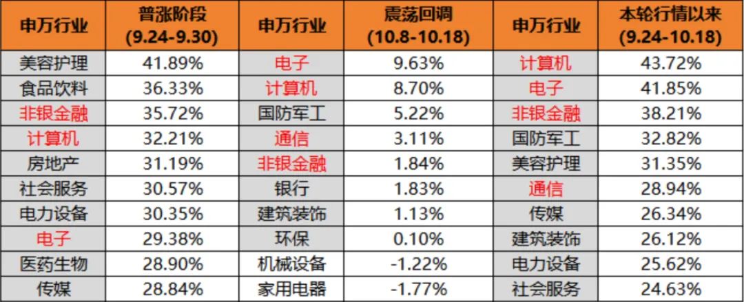 _机构资金节后首次回流！后市科技打头阵？_机构资金节后首次回流！后市科技打头阵？