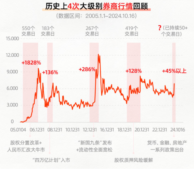 机构资金节后首次回流！后市科技打头阵？_机构资金节后首次回流！后市科技打头阵？_