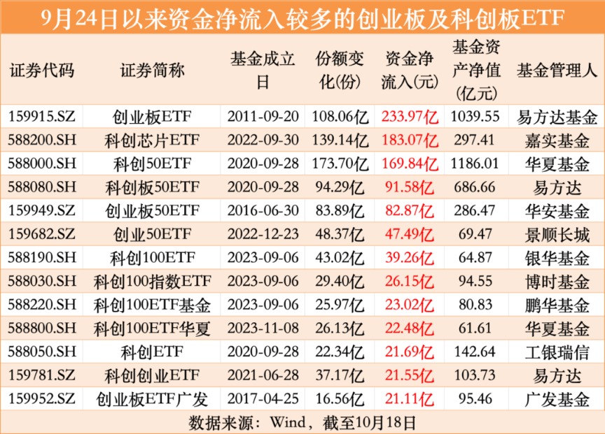 _双创基金_双创基金哪个最好