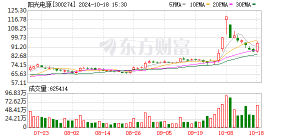 晶科能源拟发行 GDR 并在法兰克福证券交易所挂牌上市，募资不超 45 亿