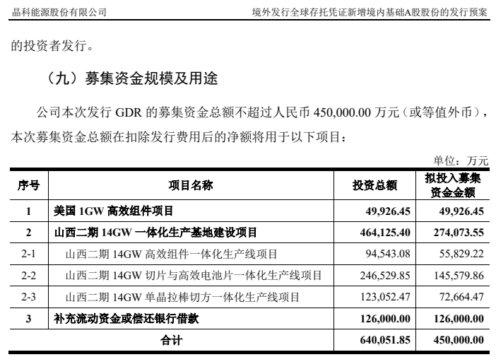 光伏晶科科技__光伏巨头晶拟能源发行科技股票