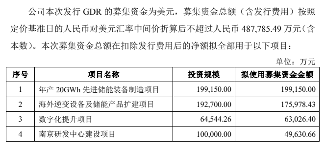 _光伏巨头晶拟能源发行科技股票_光伏晶科科技