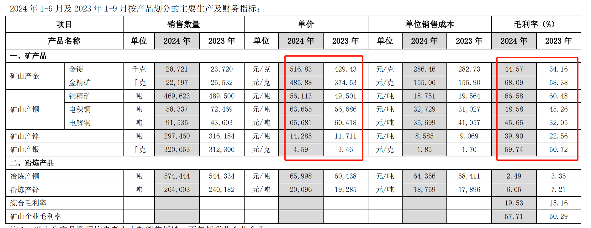 紫金矿业持股比例_紫金矿业增持_