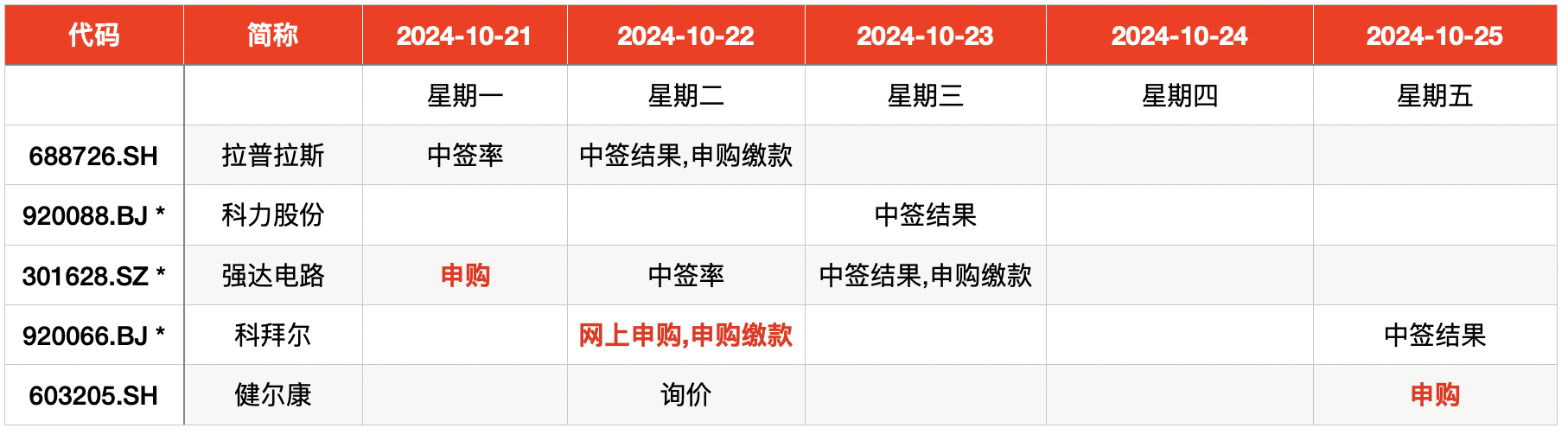 本周申购新股__上周新股大肉签