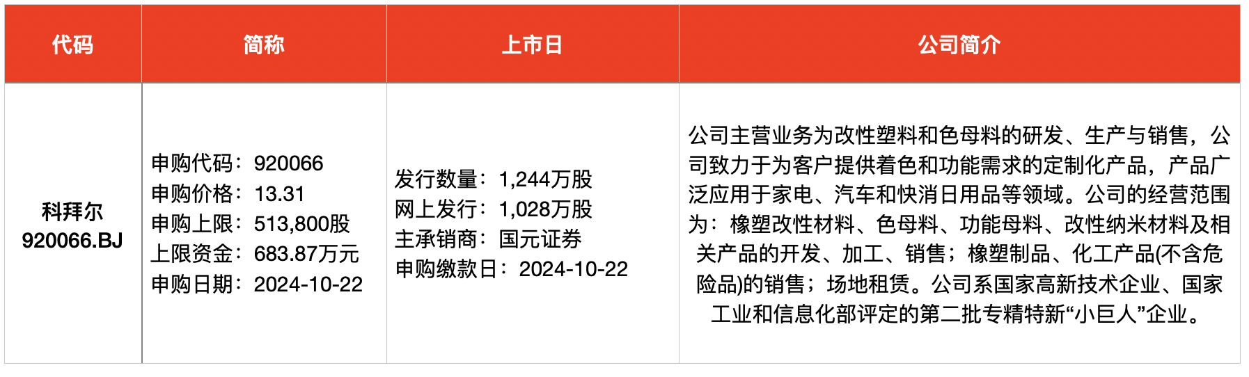 本周申购新股__上周新股大肉签