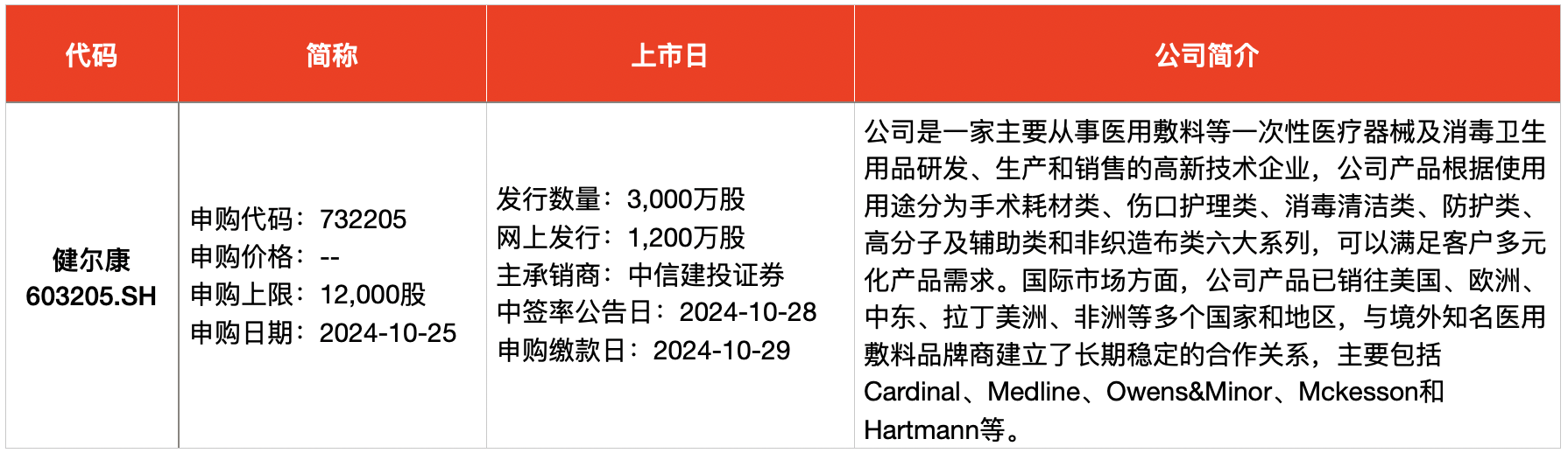 _本周申购新股_上周新股大肉签