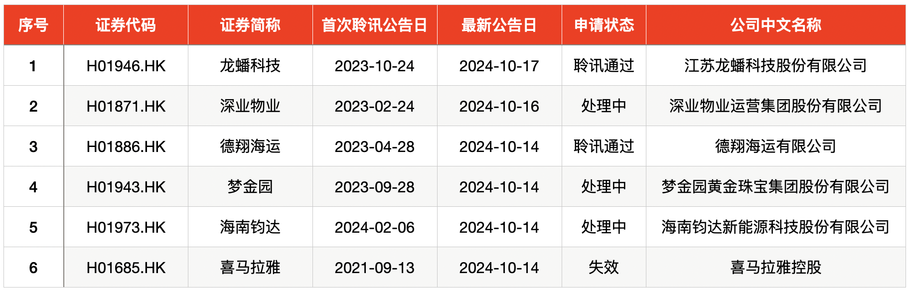 上周新股大肉签_本周申购新股_