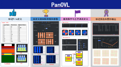 东方晶源PanGen®平台再添新成员 套刻标记优化工具PanOVL上线__东方晶源PanGen®平台再添新成员 套刻标记优化工具PanOVL上线