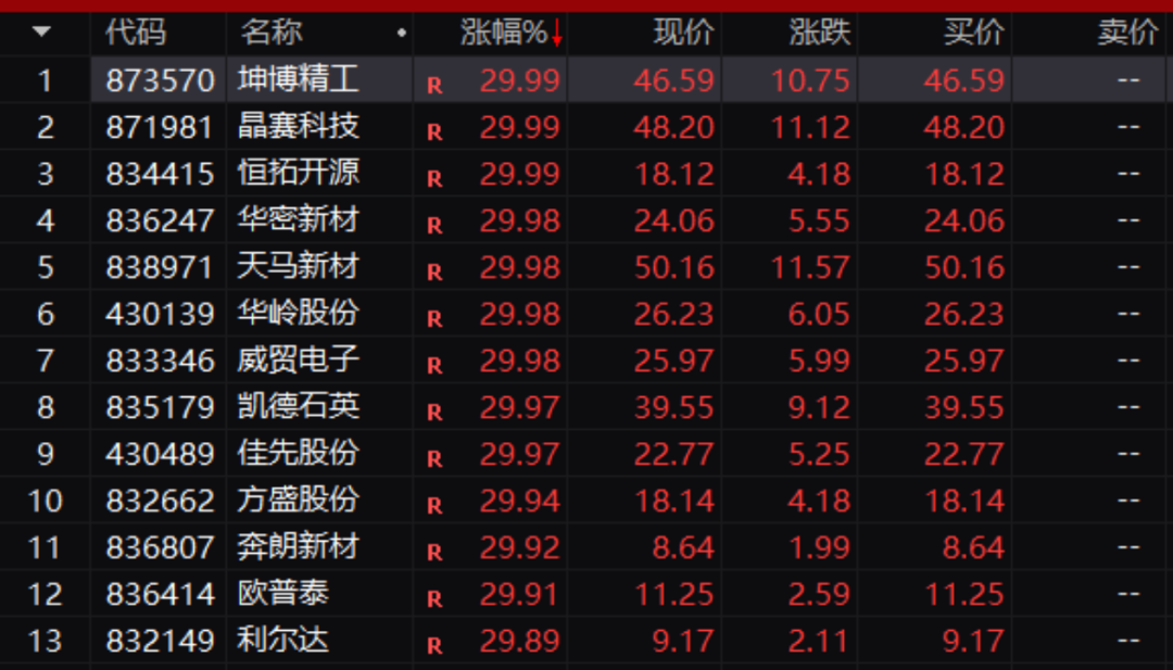 风险发生可能性的构成__企业费用的发生可能表现为