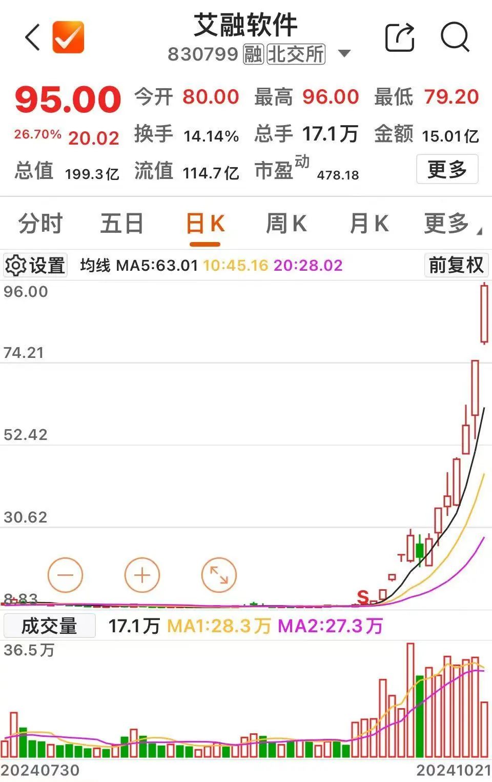 天弘国证生物医药指数c__创造板历史指数豆丁网