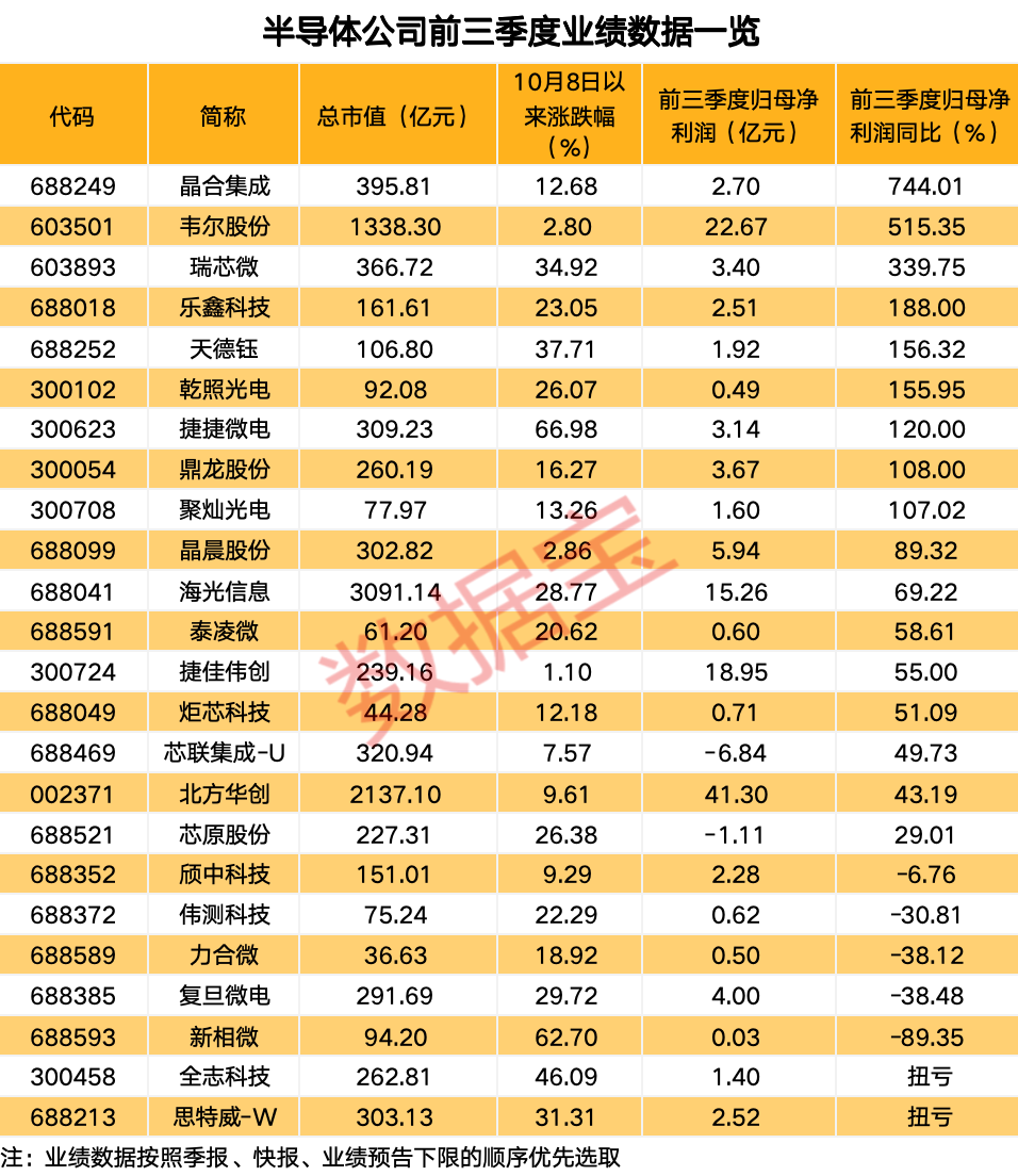 _半导体板块涨停_半导体板块大涨