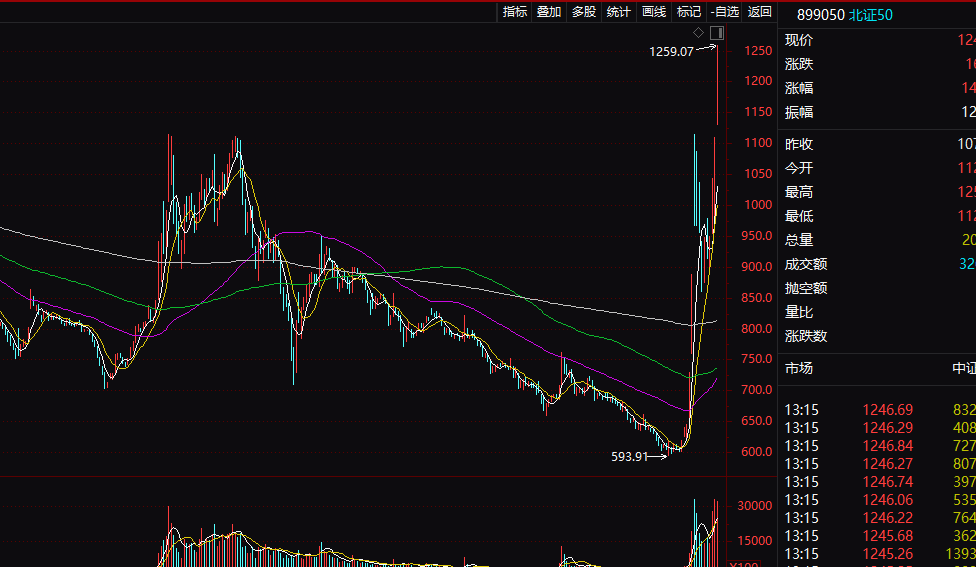 暴涨股特征__暴涨的股票叫什么