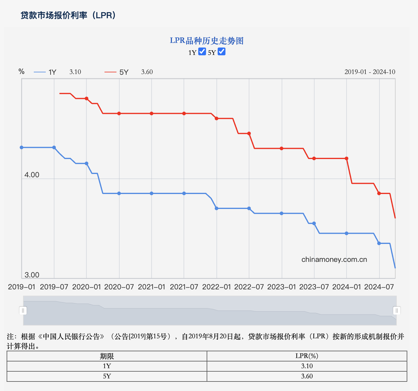 _房贷利率下调20_2016建行房贷利率下调