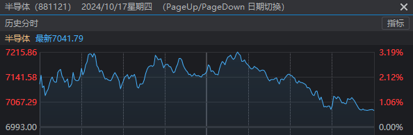 鸡蛋价格继续回落__长沙房价暴涨金星北