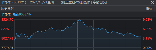 _鸡蛋价格继续回落_长沙房价暴涨金星北