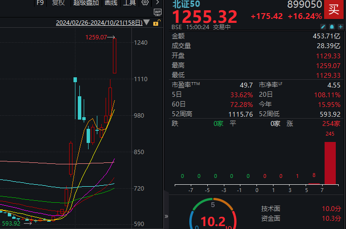 _长沙房价暴涨金星北_鸡蛋价格继续回落