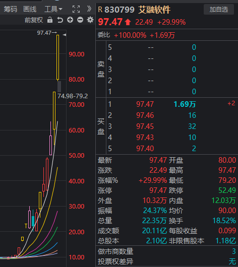 鸡蛋价格继续回落_长沙房价暴涨金星北_