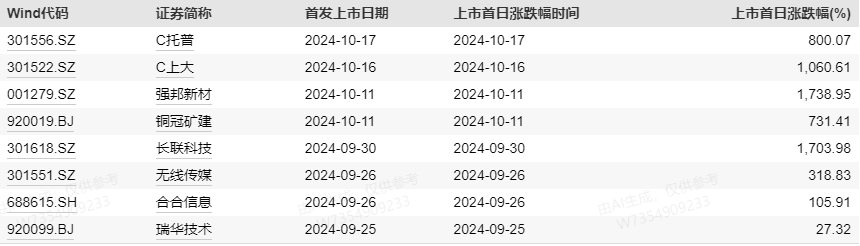 鸡蛋价格继续回落_长沙房价暴涨金星北_