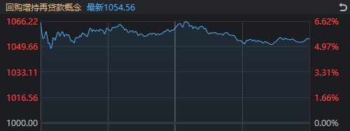 _长沙房价暴涨金星北_鸡蛋价格继续回落