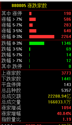 _牛市只涨指数不挣钱_牛市追涨