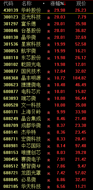 牛市只涨指数不挣钱_牛市追涨_