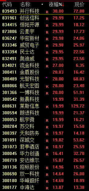 牛市追涨__牛市只涨指数不挣钱