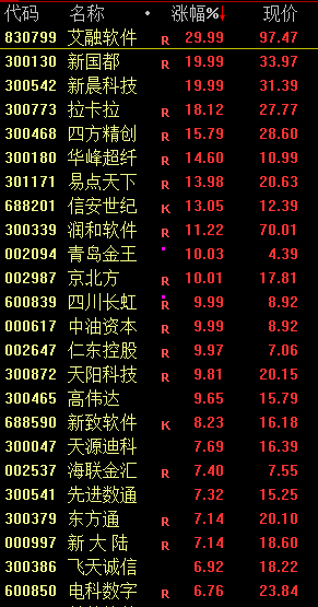 _牛市追涨_牛市只涨指数不挣钱