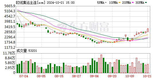 K图 ecm_0