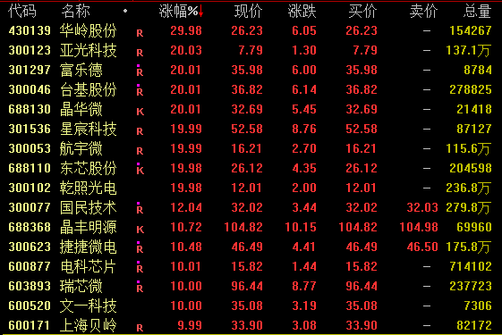 _涨停成交比_涨停成交量巨大