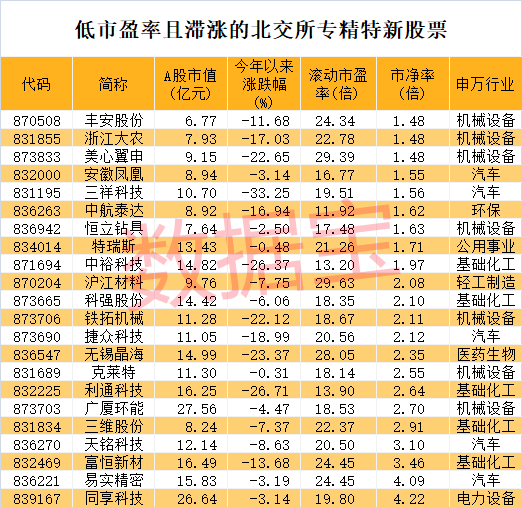 股票一次涨停能赚多少__股票批量卖出是什么意思