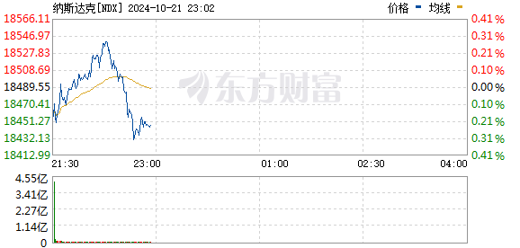 美东时间周一美股三大指数震荡整理，哪些板块或受美国大选交易重燃影响？