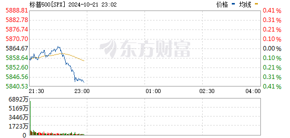 R图 SPX_0