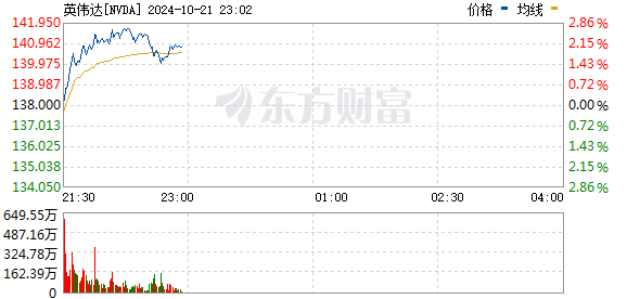 R图 NVDA_0