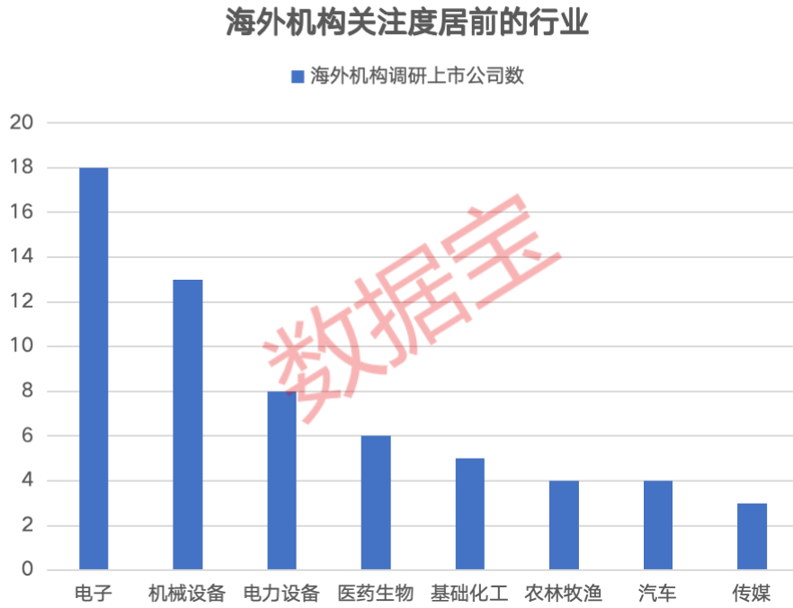 中国海外股价查询_海外股市行情_