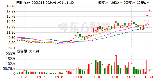 高位人气股再度走强，杠杆资金加仓热门股，市场情绪晴雨表显现