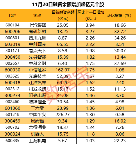 股票杠杆怎么会爆仓_股票杠杆跳高什么意思_